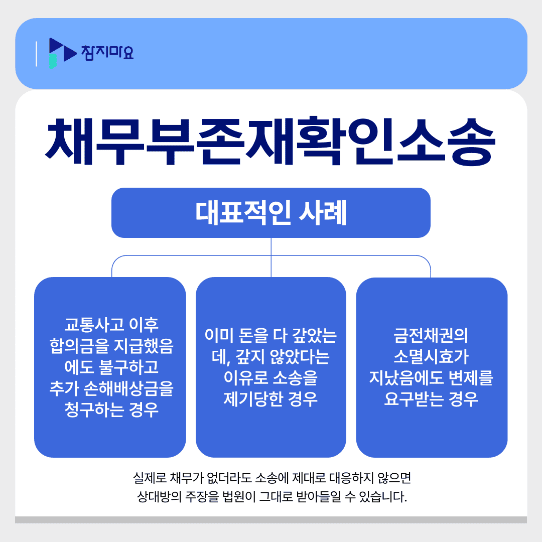 채무부존재확인소송 사례