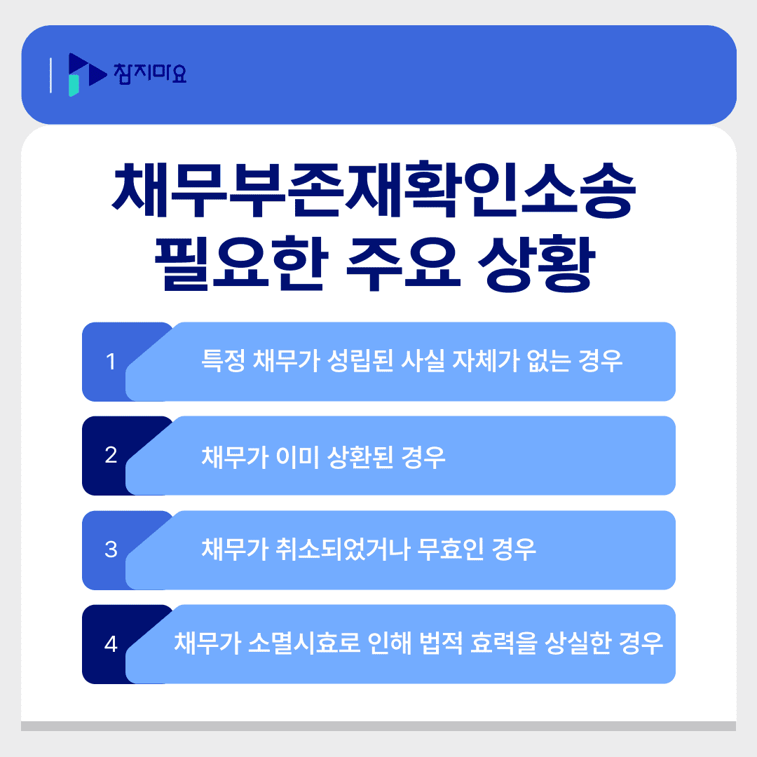 채무부존재확인소송 상황