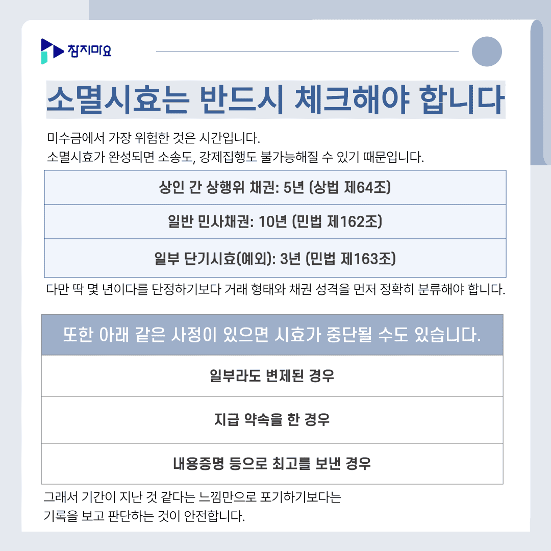 소멸시효