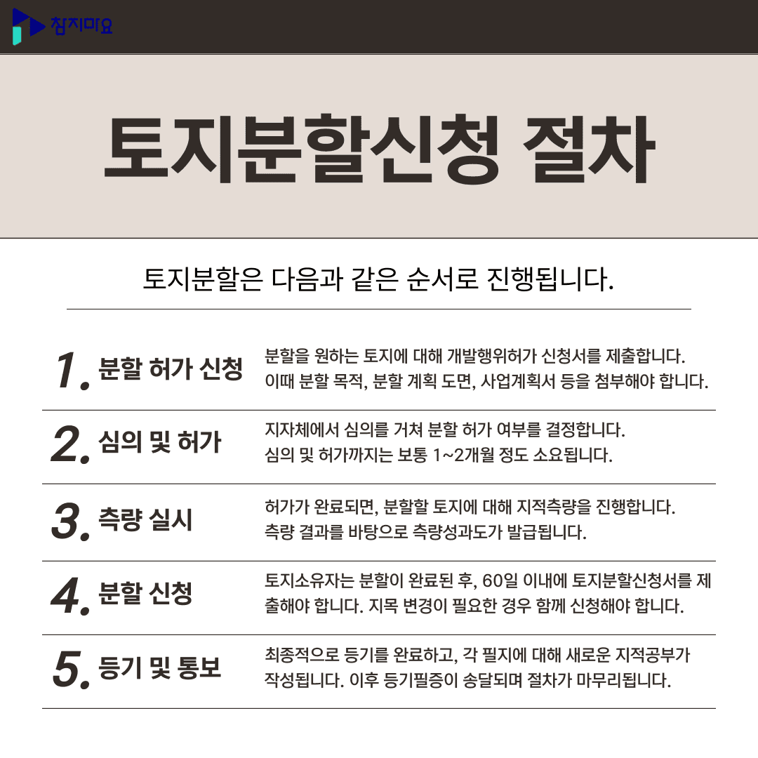 토지분할신청 절차
