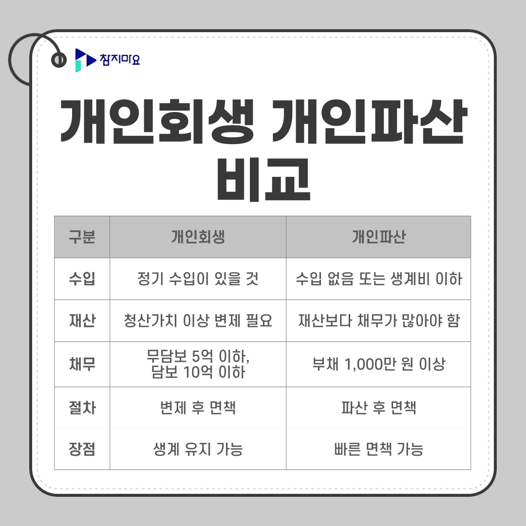 개인회생 개인파산 차이