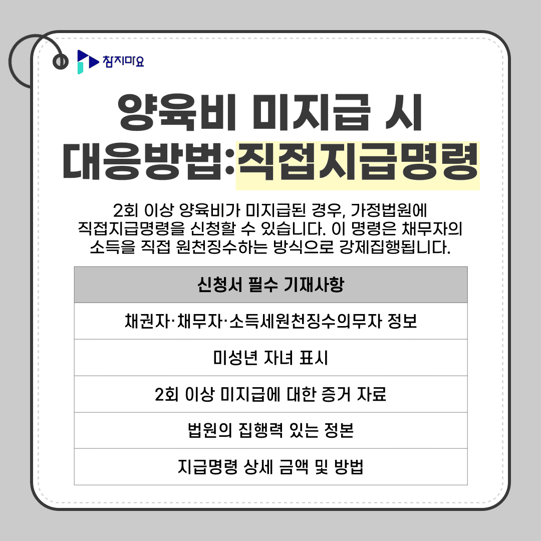 양육비 직접지급명령