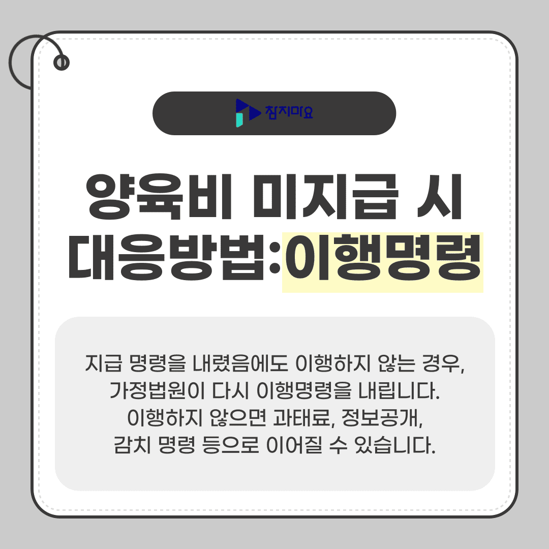 양육비 이행명령