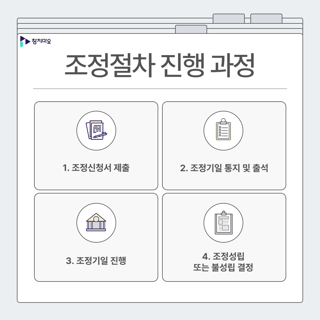 민사조정 절차