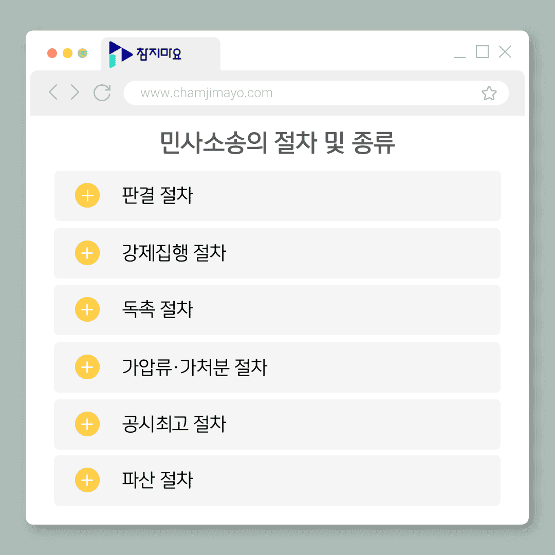 민사소송 절차