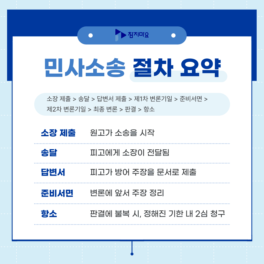 민사소송 절차요약