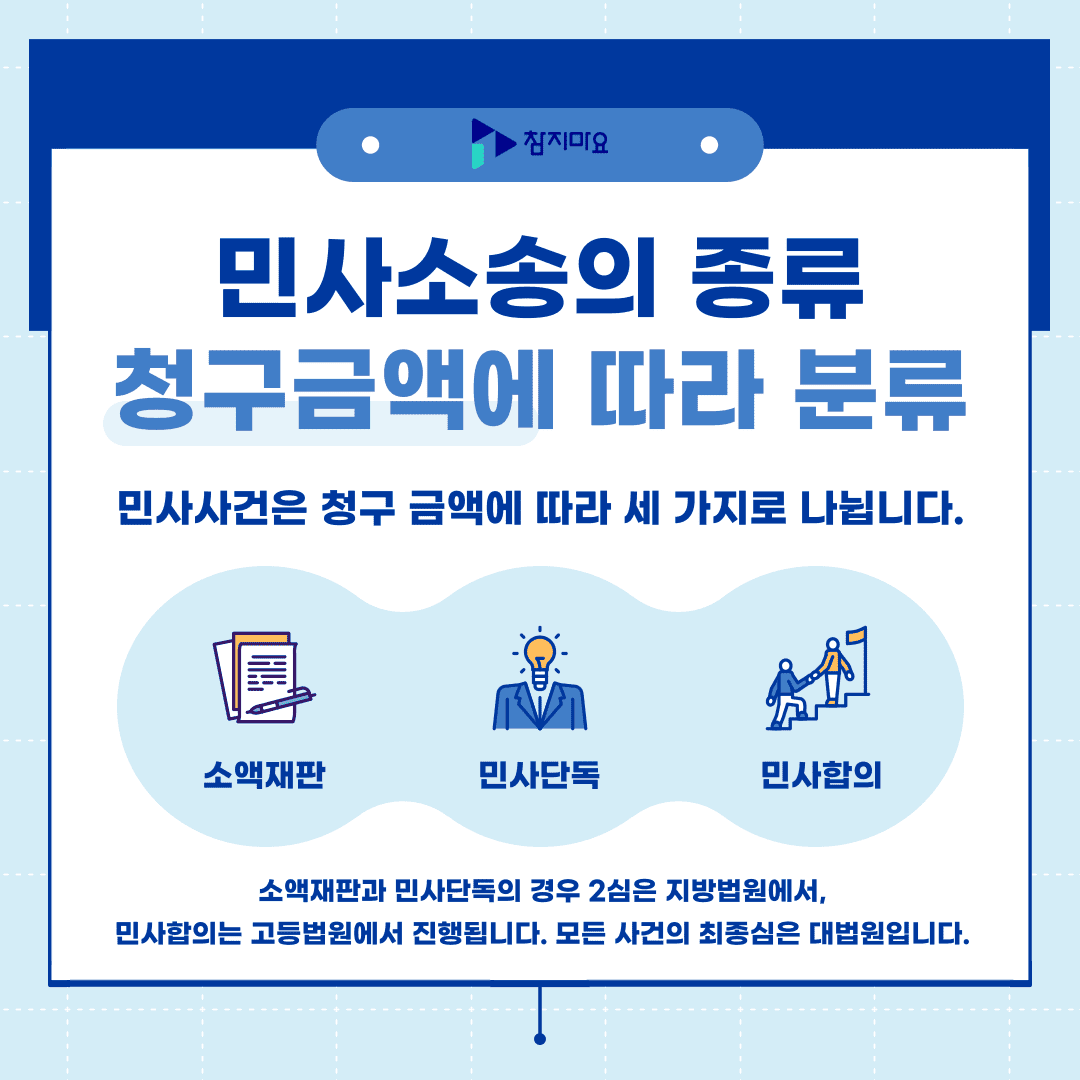 민사소송의 종류