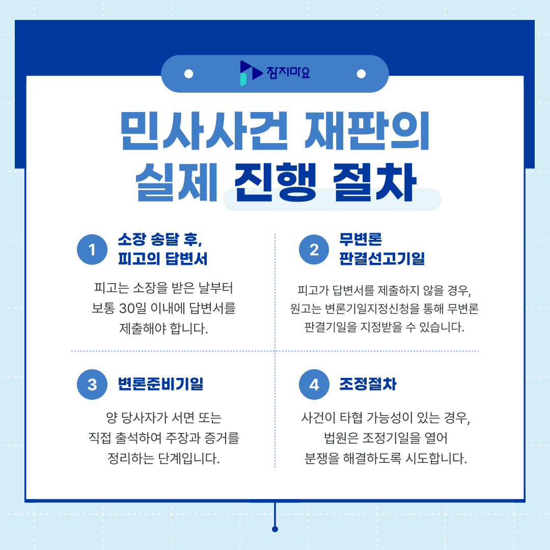민사 진행 절차