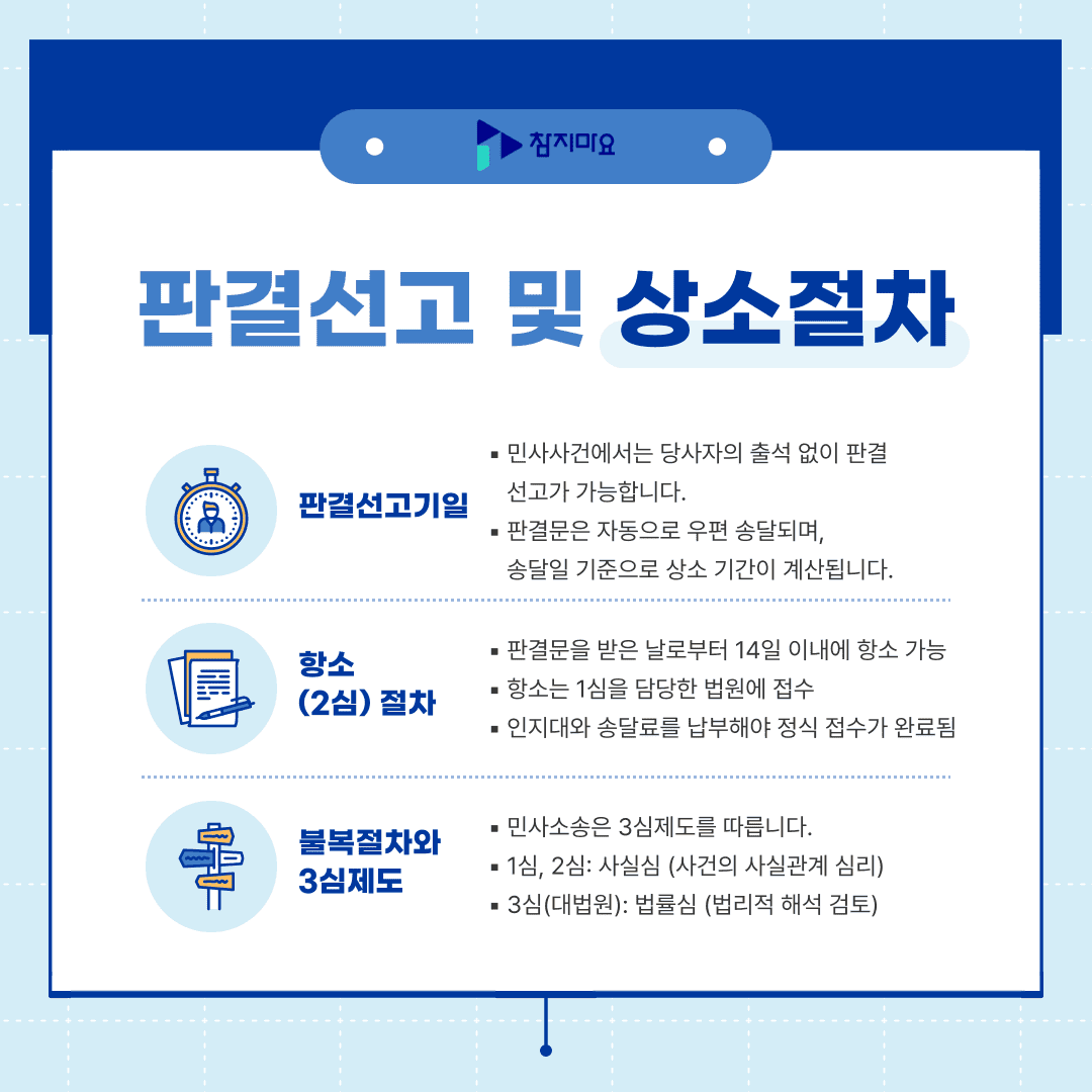 판결선고 상소절차