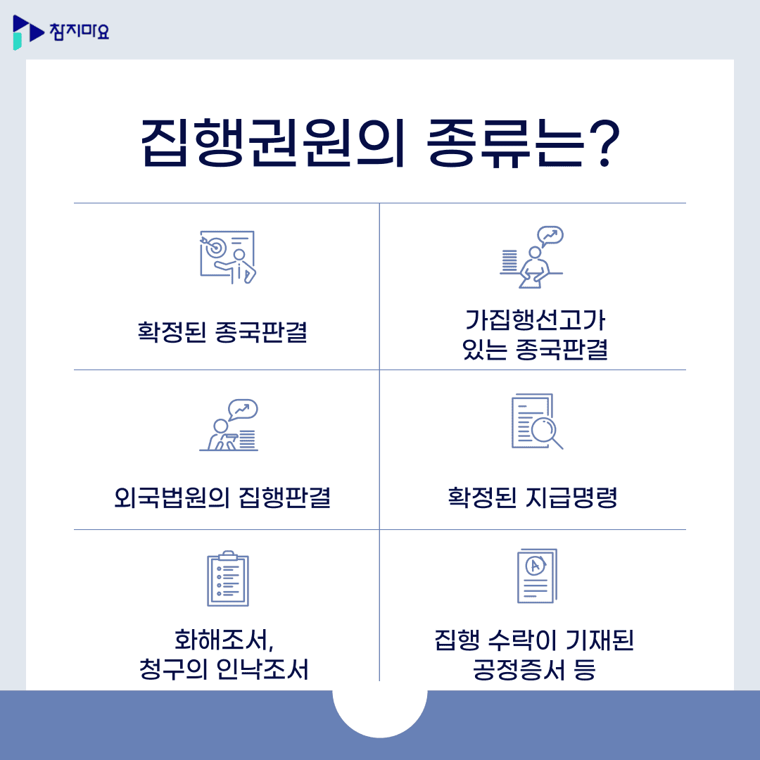 집행권원 종류