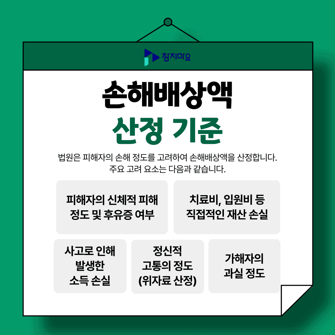 손해배상액 산정기준