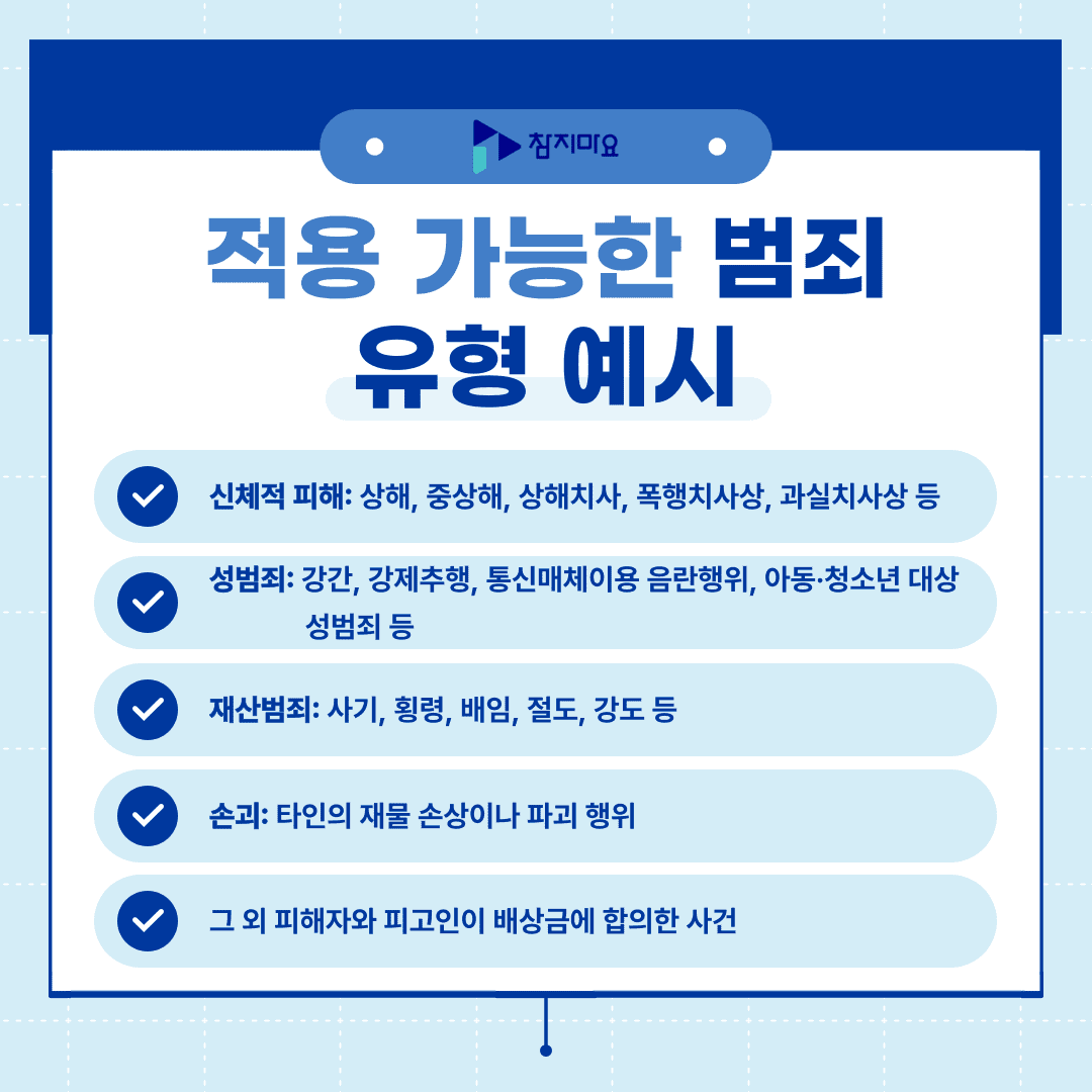 배상명령 유형
