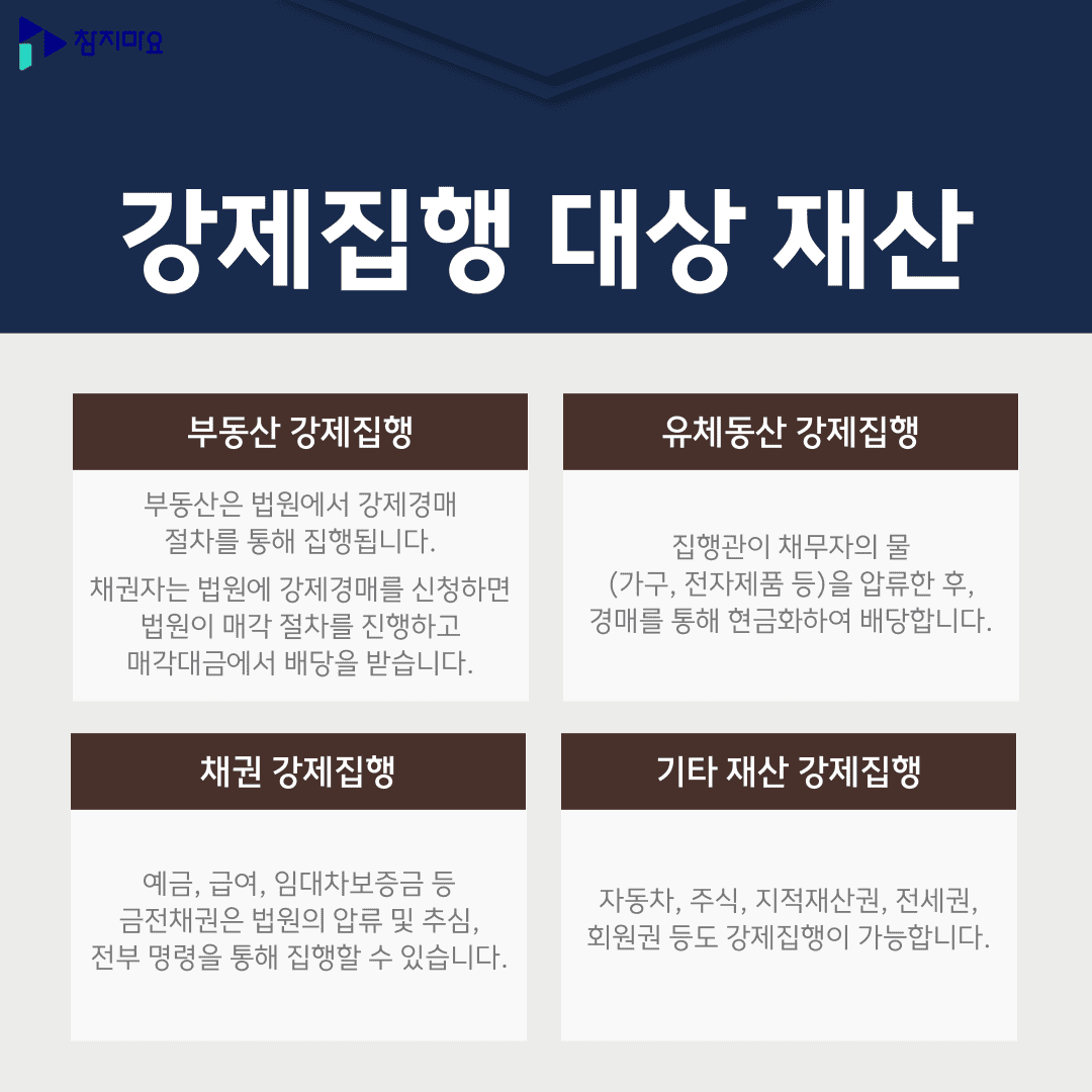 강제집행 대상재산