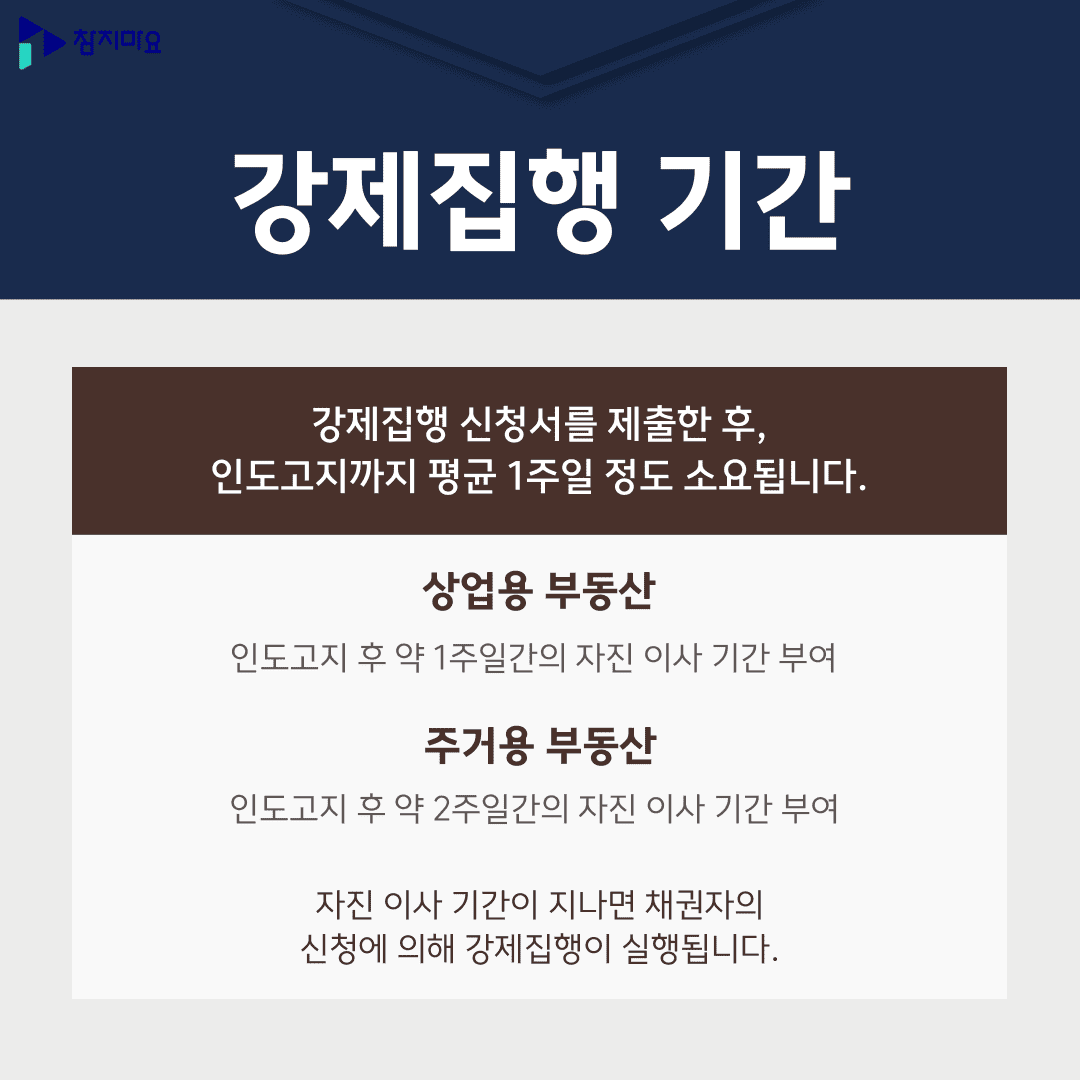 강제집행 기간