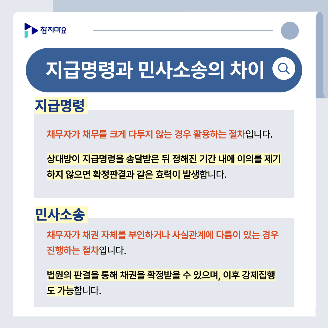 지급명령