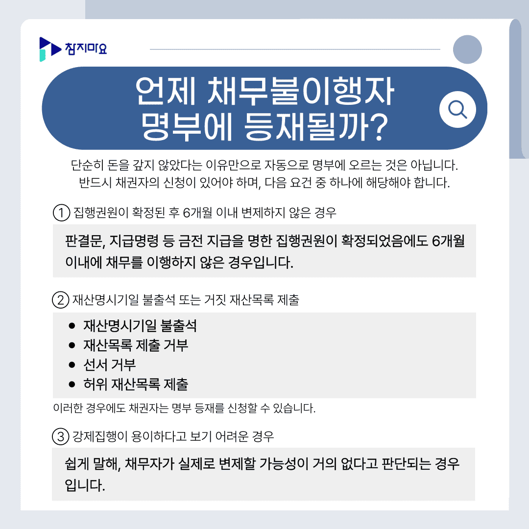 등재 요건