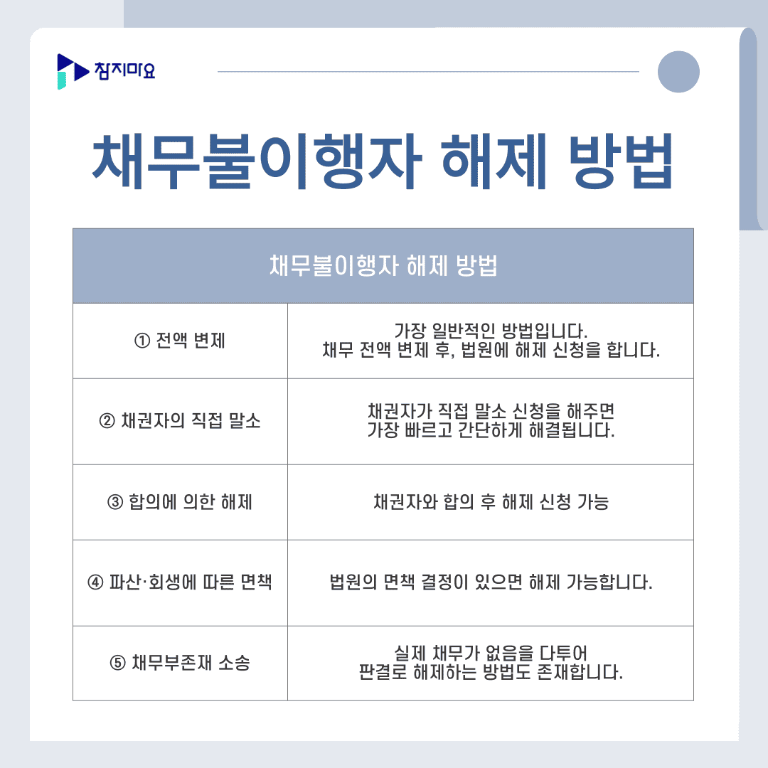 해제 방법