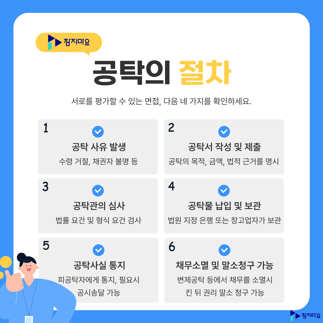 공탁의 절차