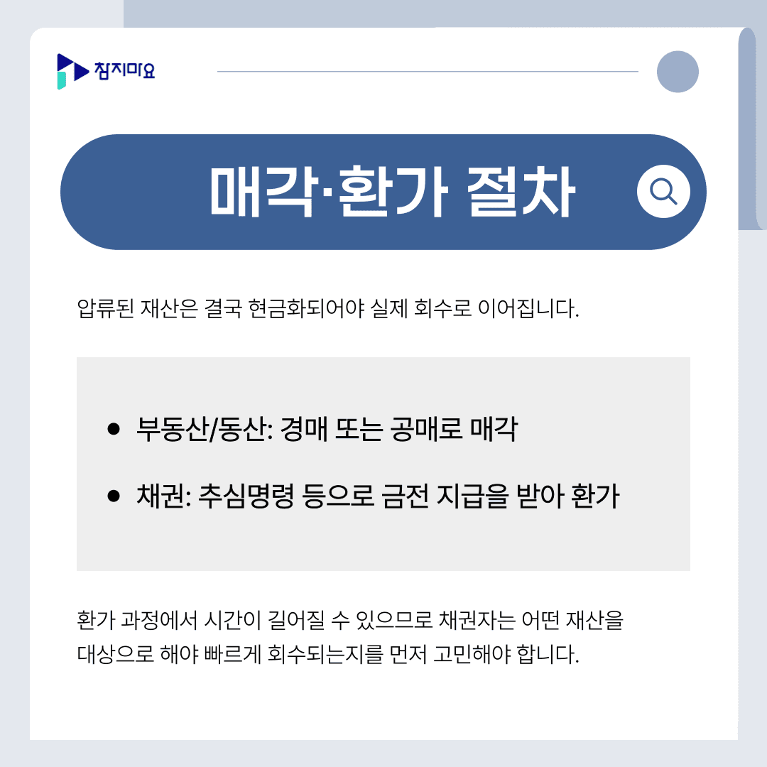 환가 절차