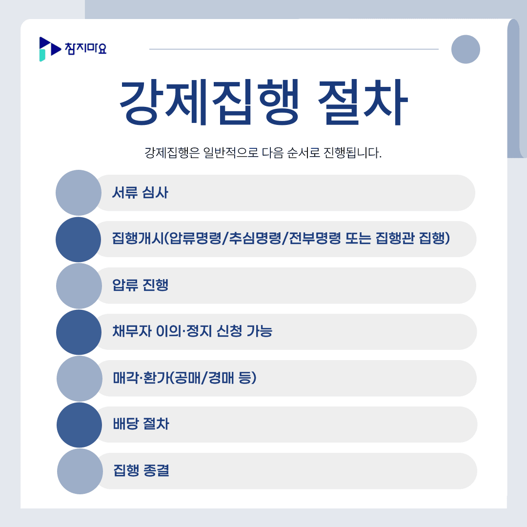 강제집행 절차