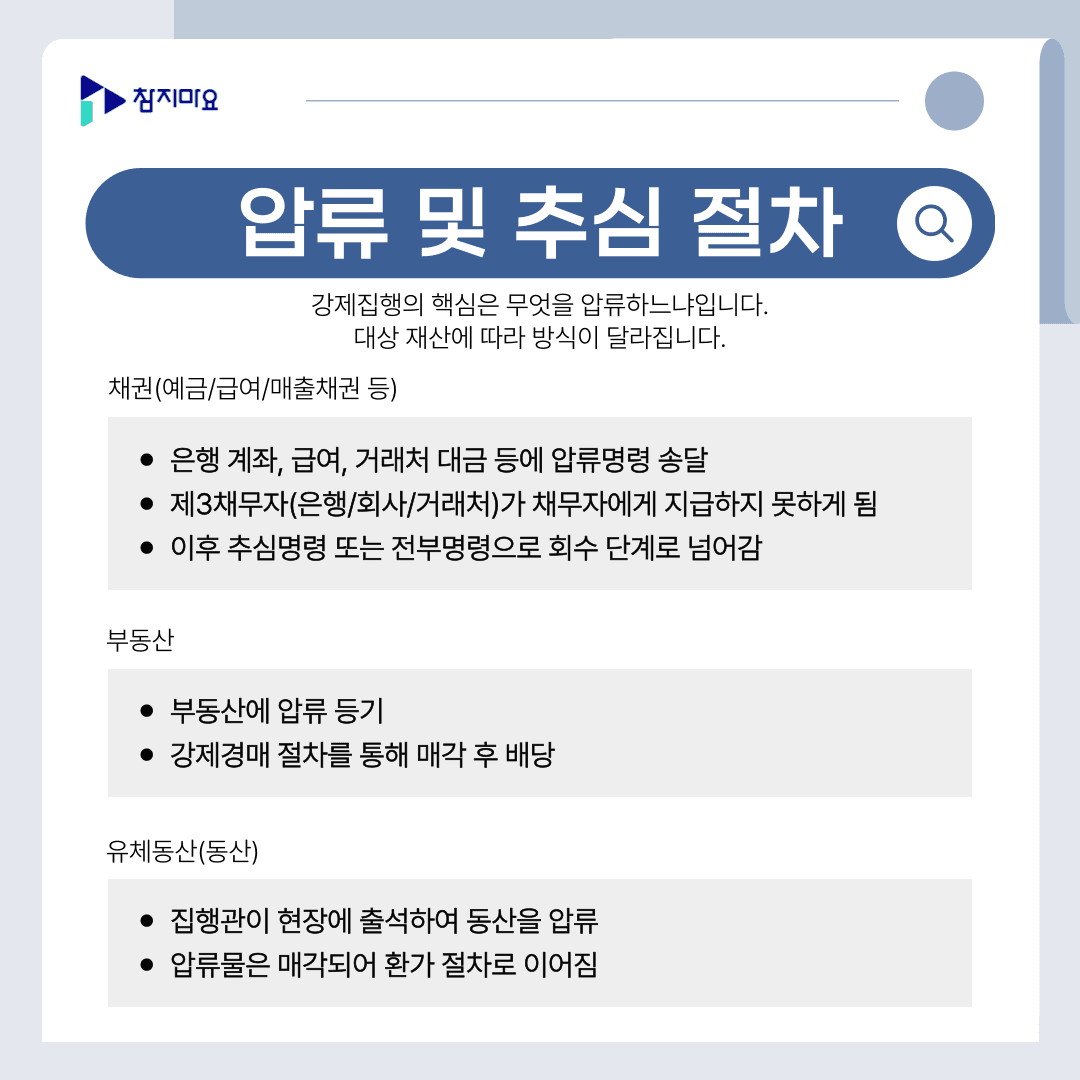 압류 유형