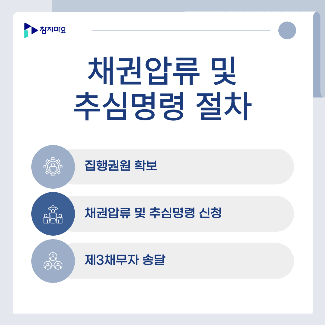 채권압류 절차