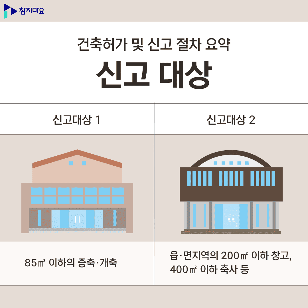 신고 대상