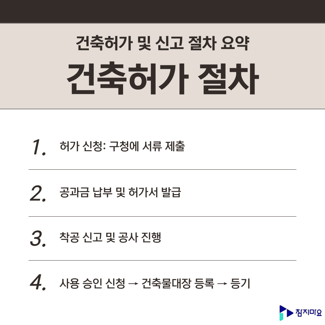 건축허가 절차