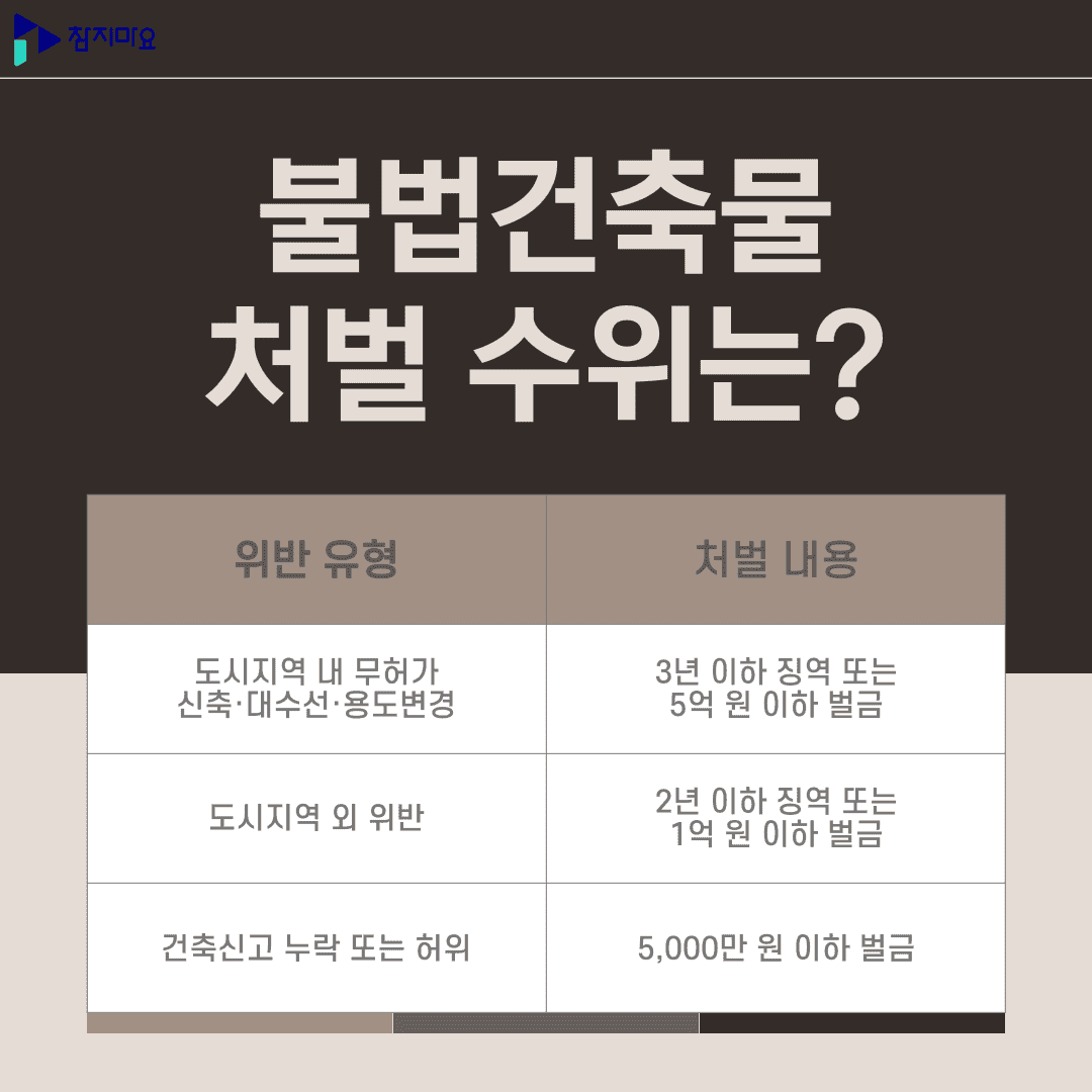불법건축물 처벌 수위