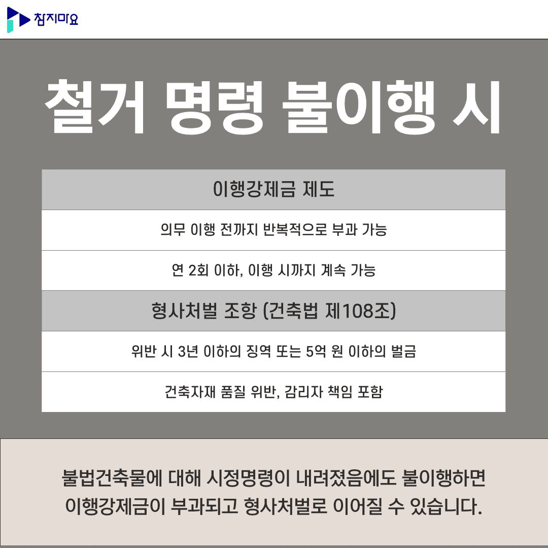 철거 명령 불이행 시