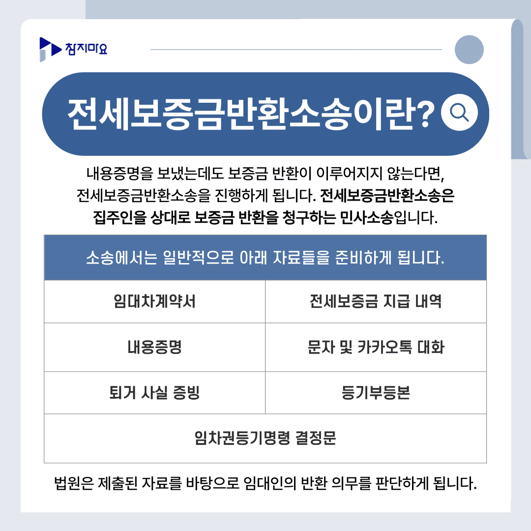 전세보증금반환소송