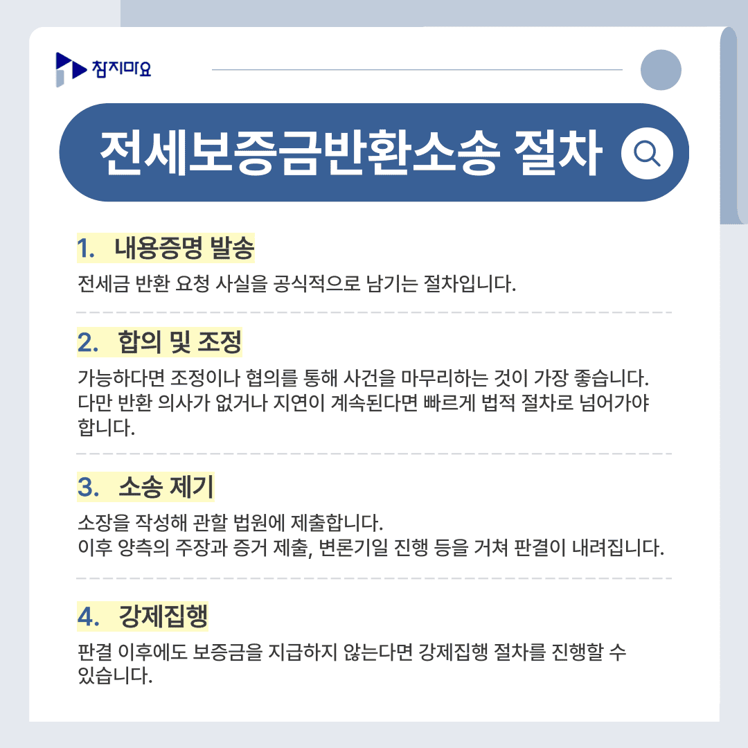 내용증명