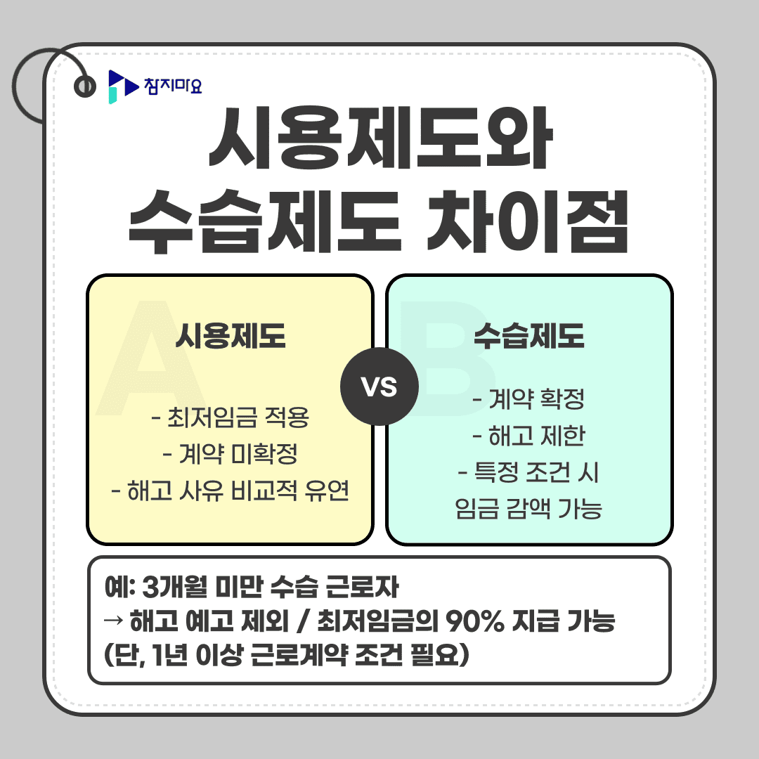 시용제도 수습제도 차이