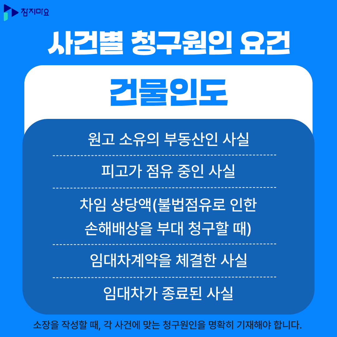 건물인도