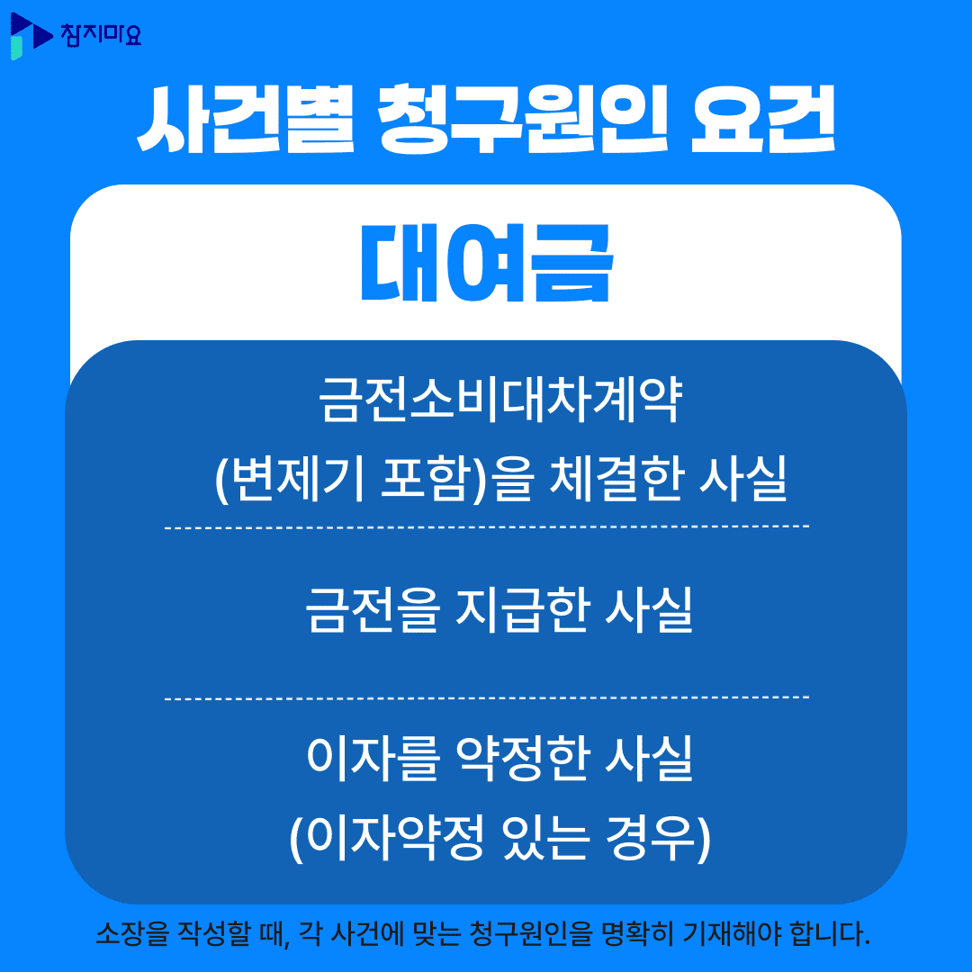 대여금