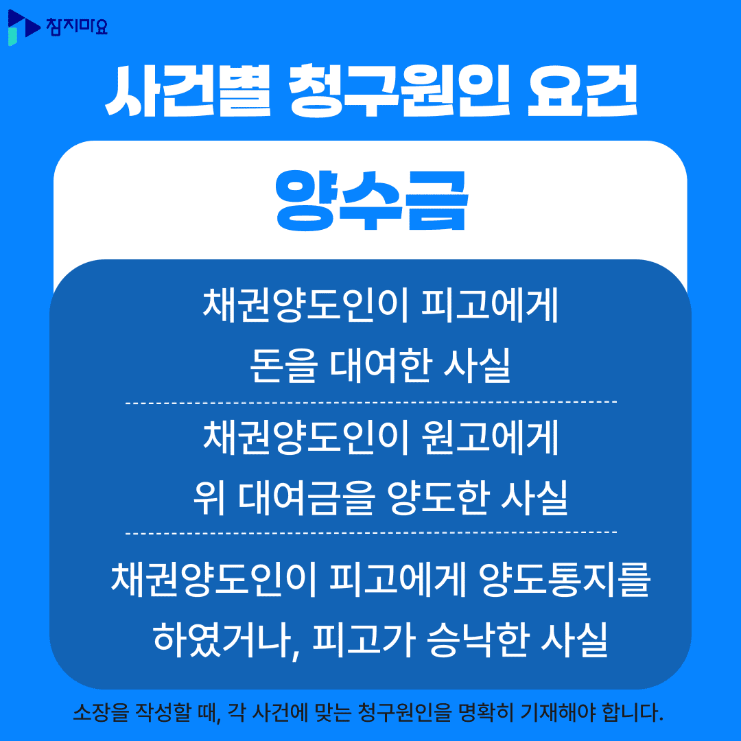 양수금