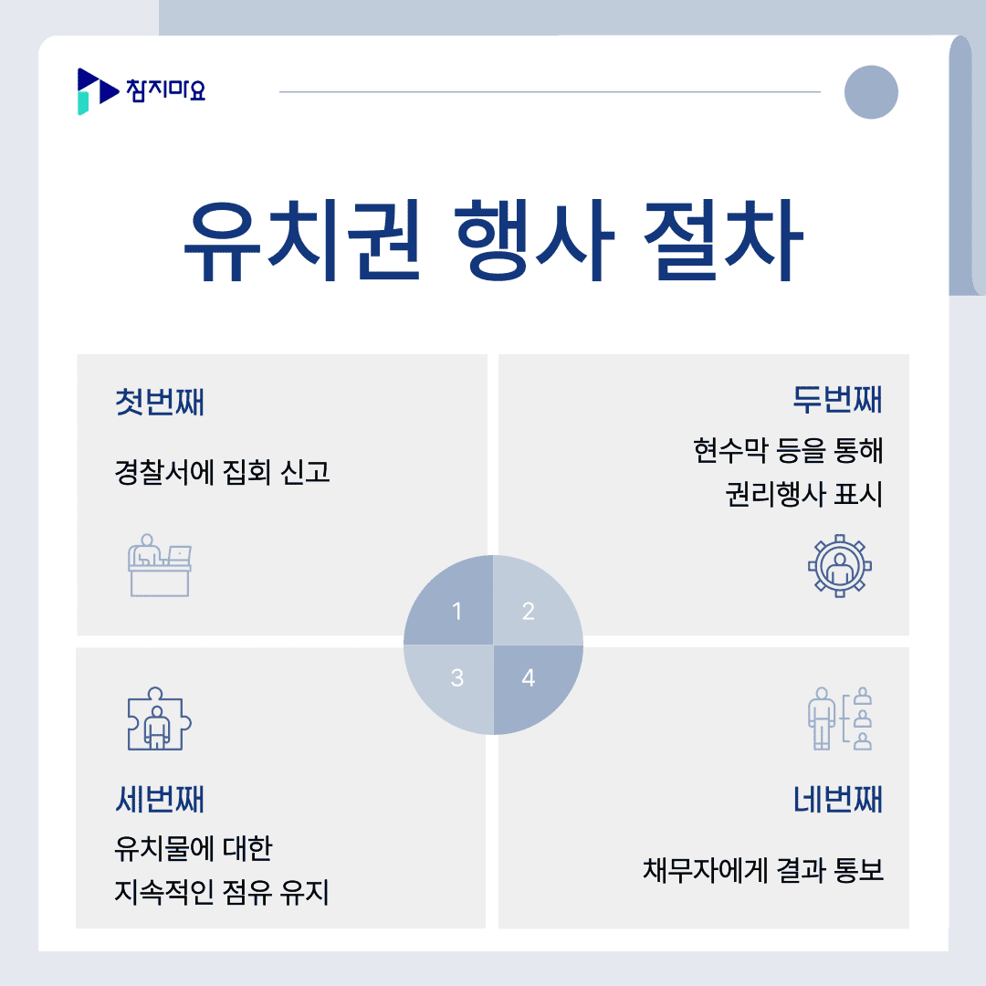유치권 절차