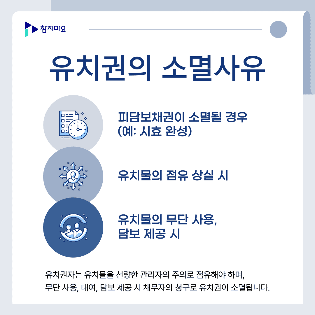 유치권 소멸