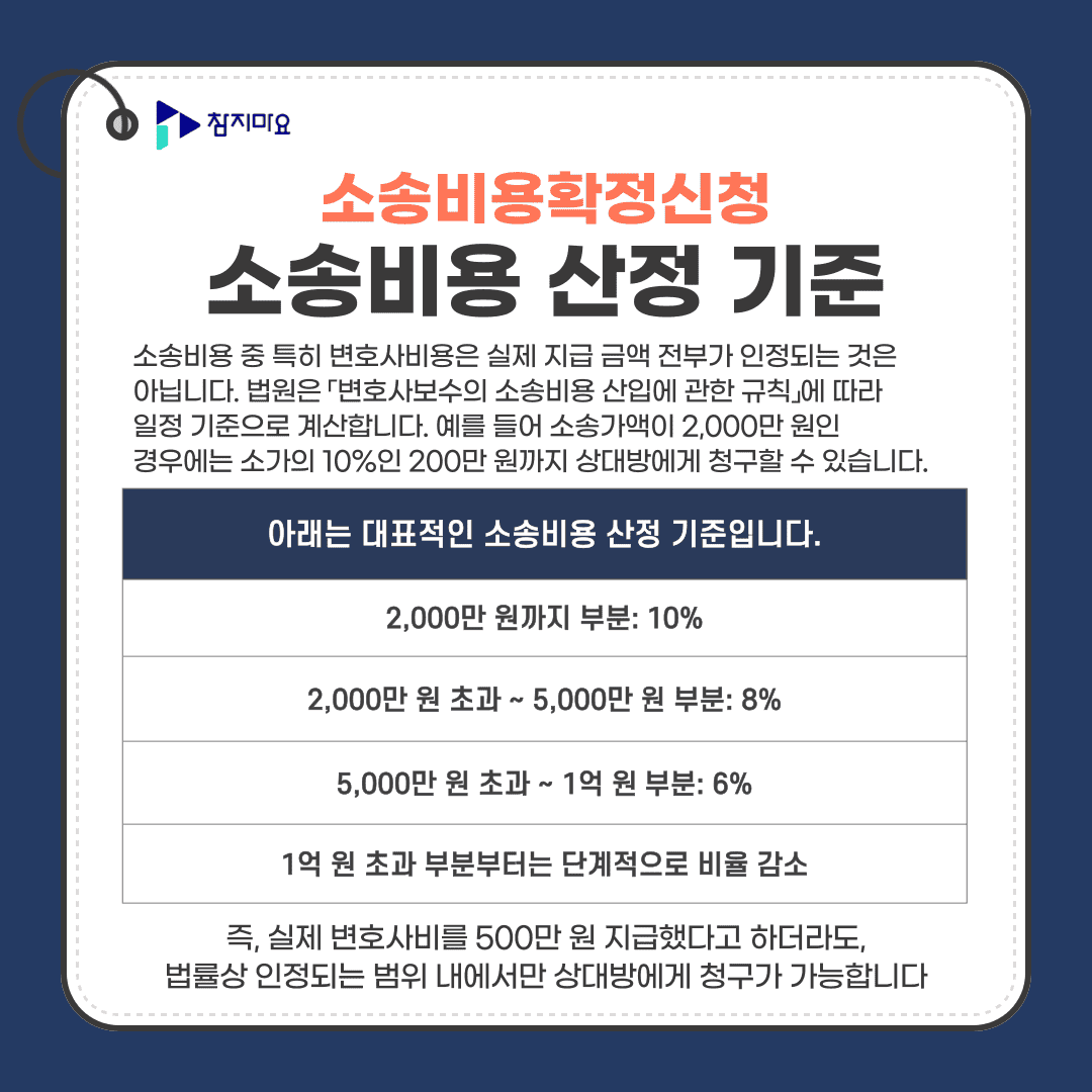 소송비용 산정 기준