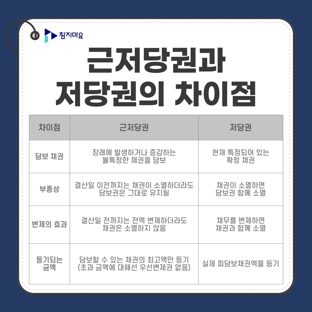 근저당권 저당권 차이