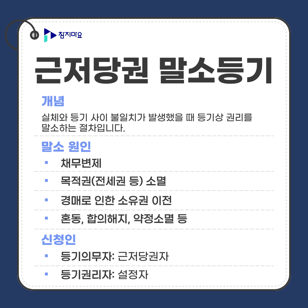 근저당권 말소등기