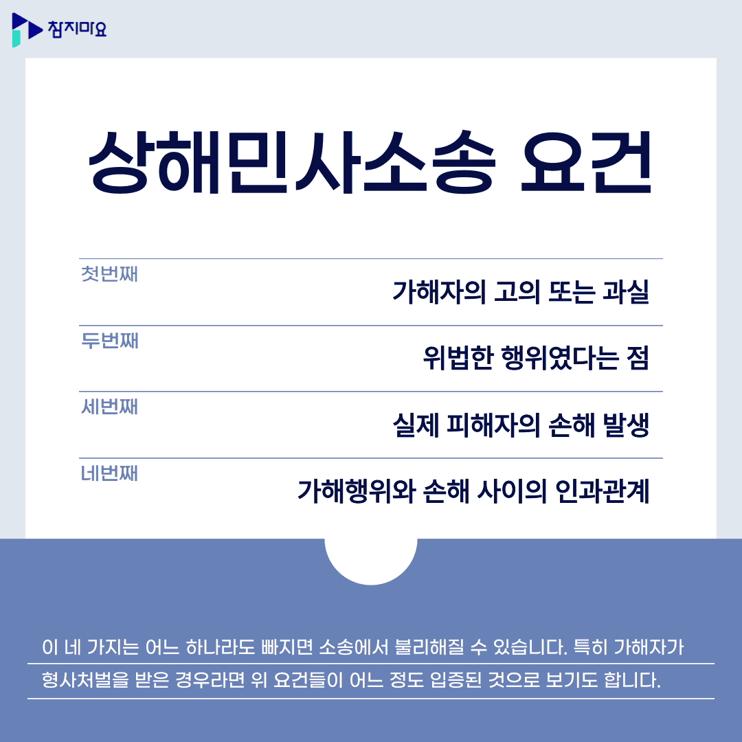 상해민사소송 요건