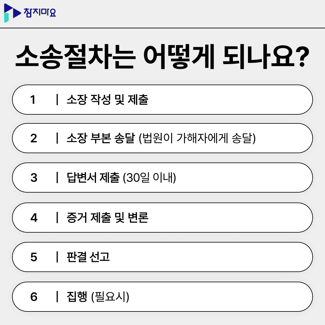 정신적 피해보상소송절차