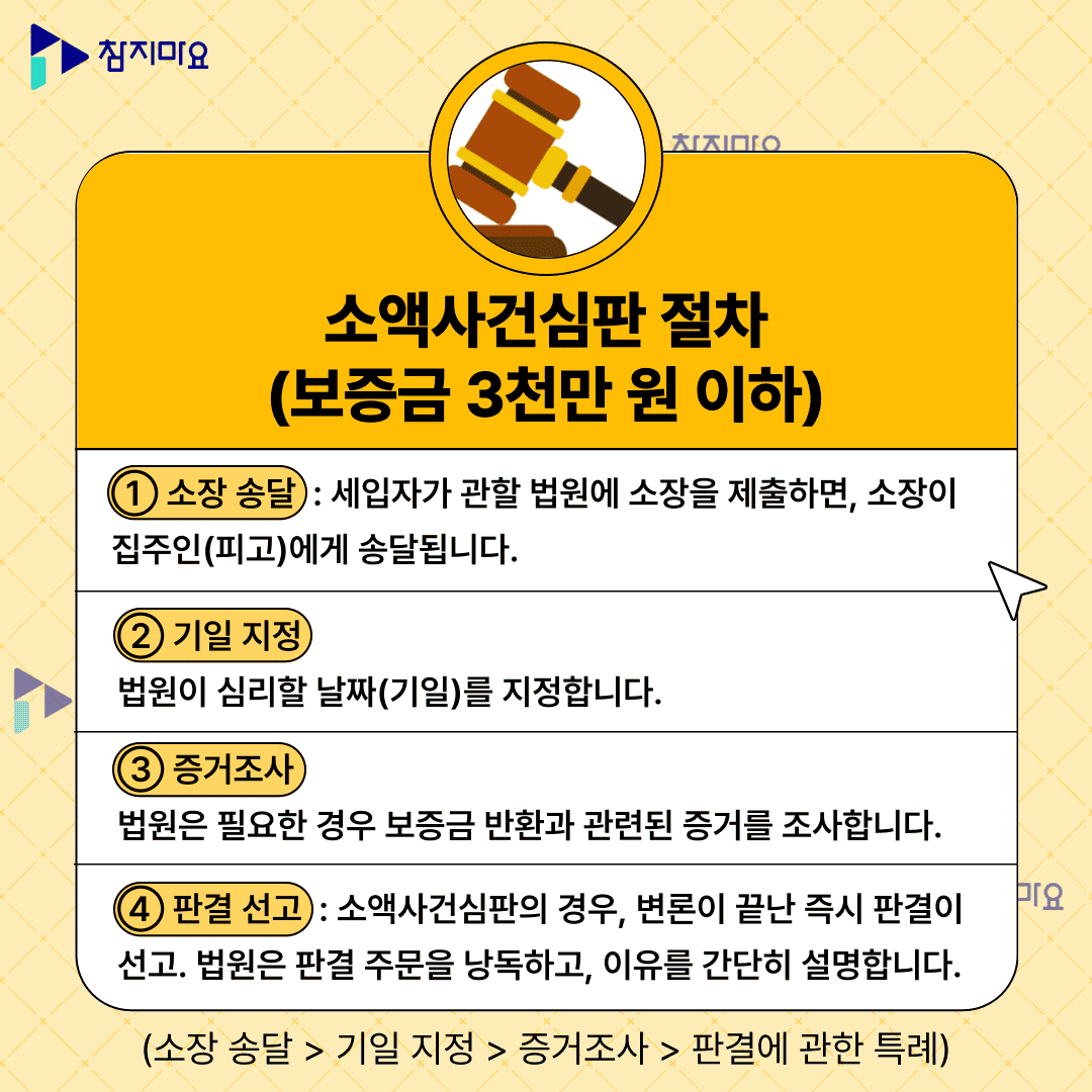 소액사건심판 절차