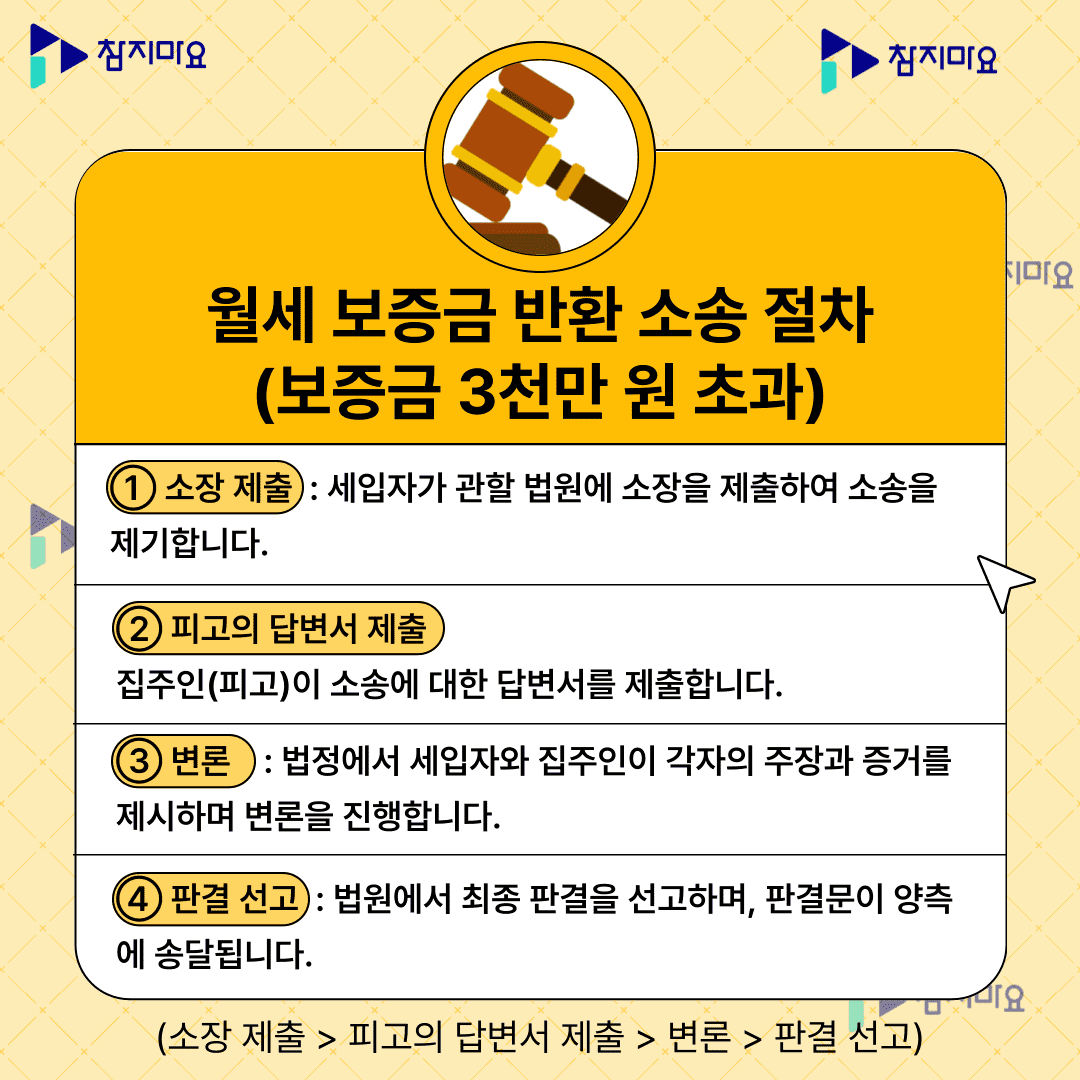 보증금반환소송 절차