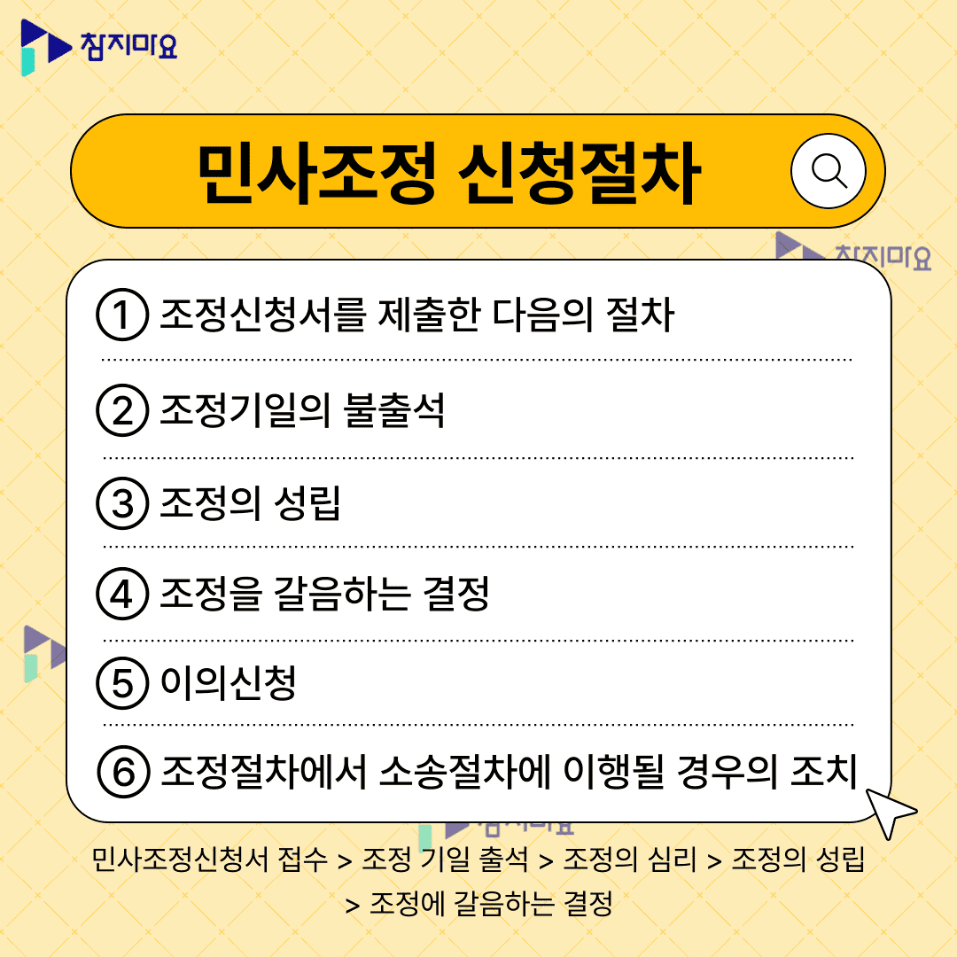 민사조정 신청절차