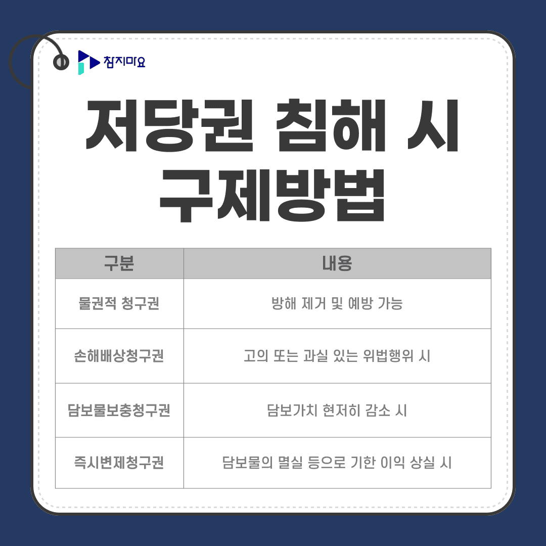 저당권 침해 구제방법