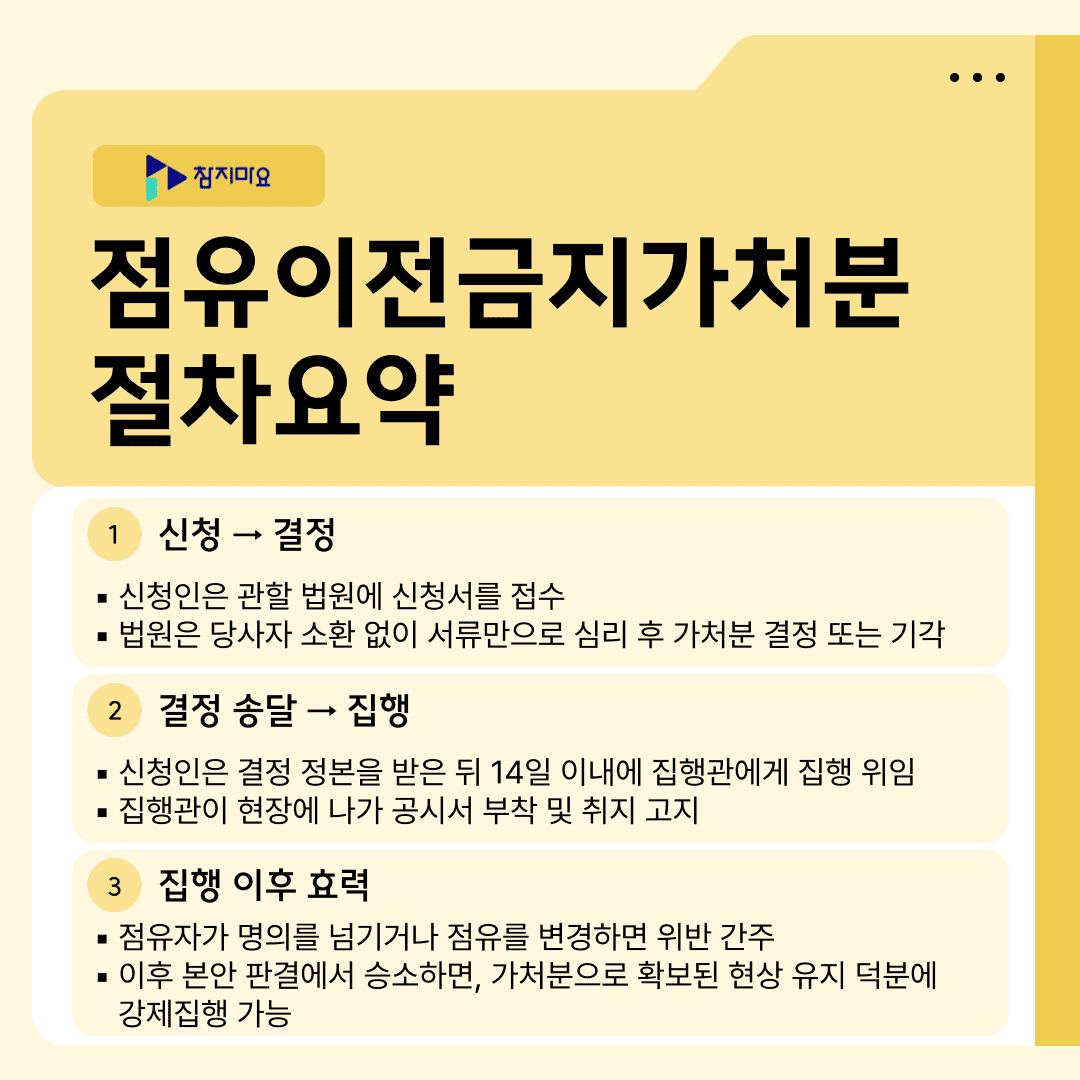 점유이전금지가처분 절차