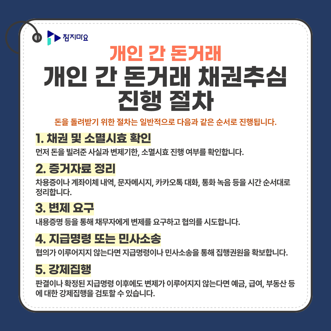 진행절차