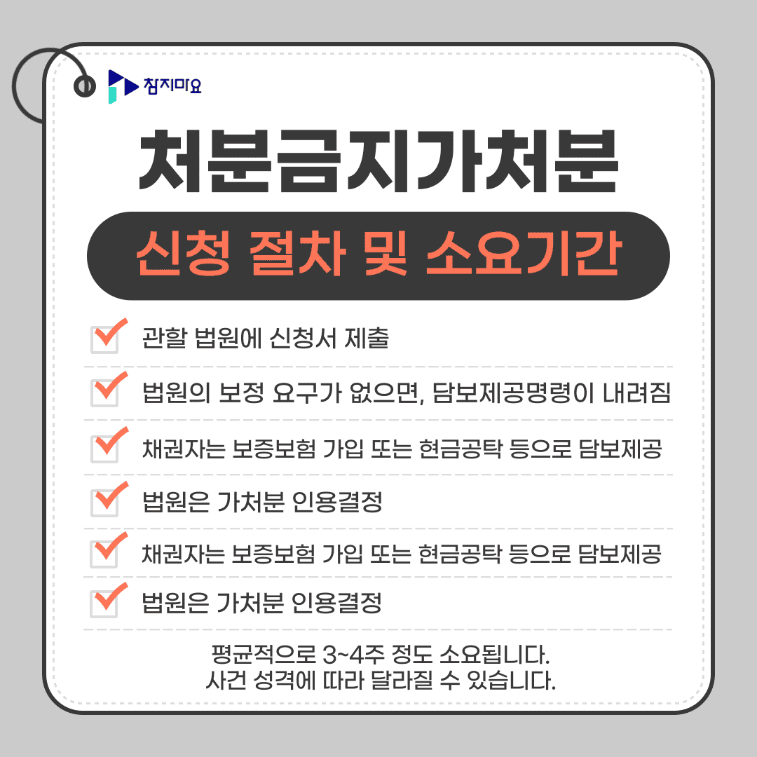 처분금지가처분 절차 기간